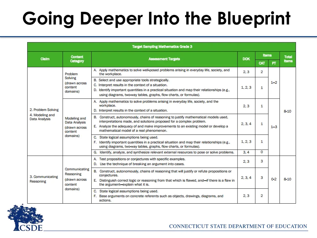 going deeper into the blueprint