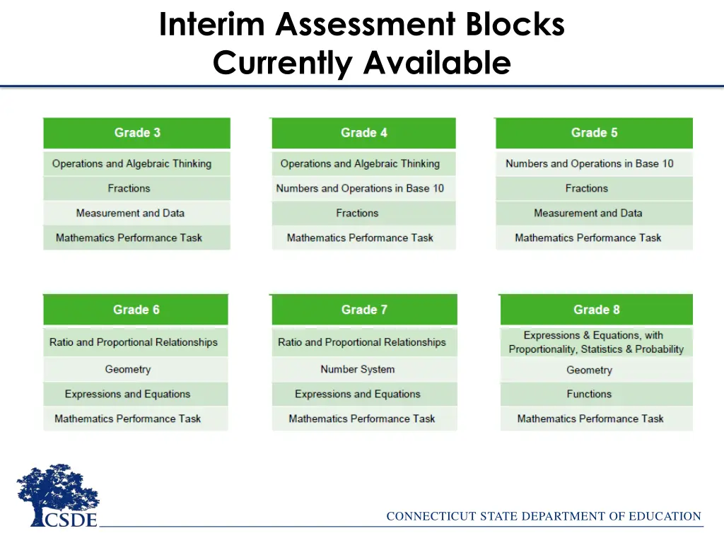 interim assessment blocks currently available