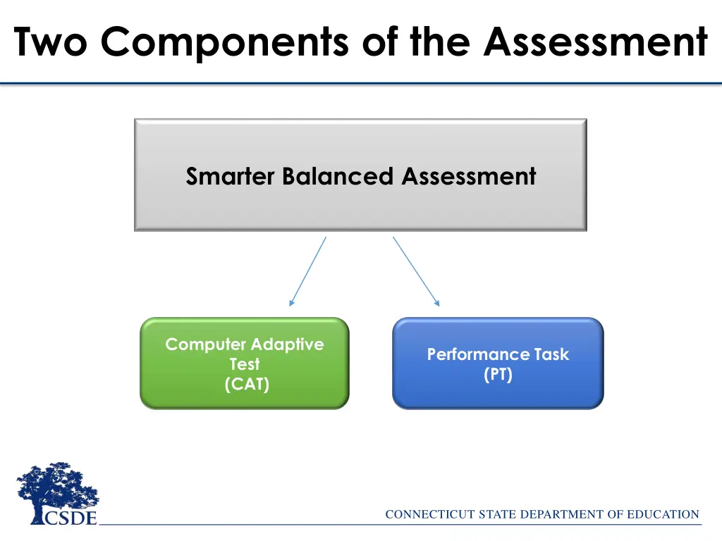 two components of the assessment