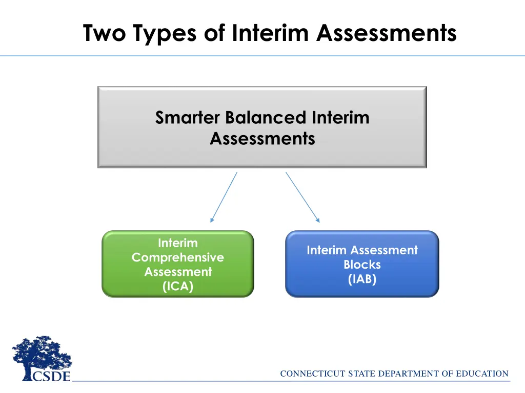 two types of interim assessments