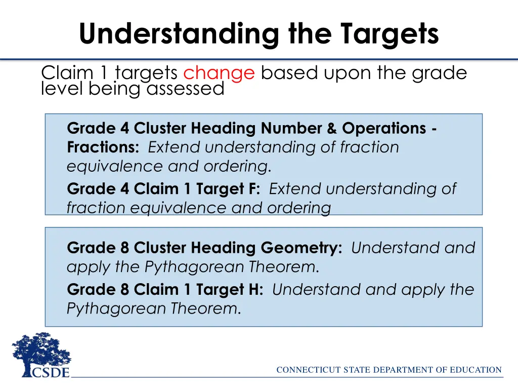 understanding the targets