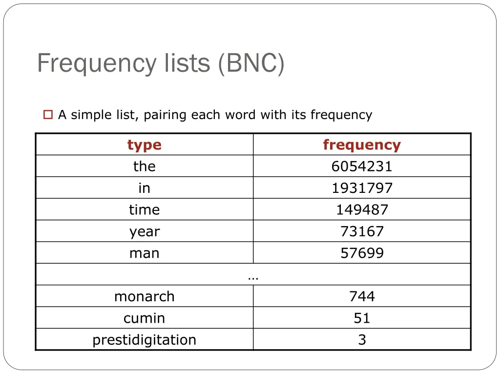 frequency lists bnc