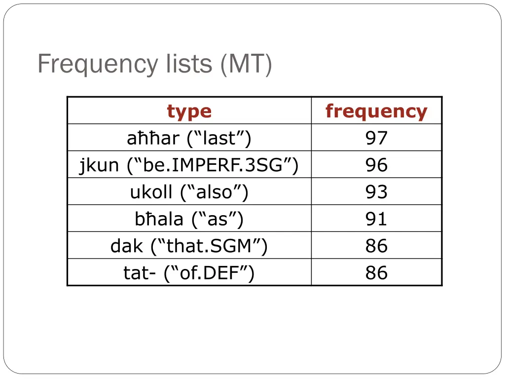frequency lists mt