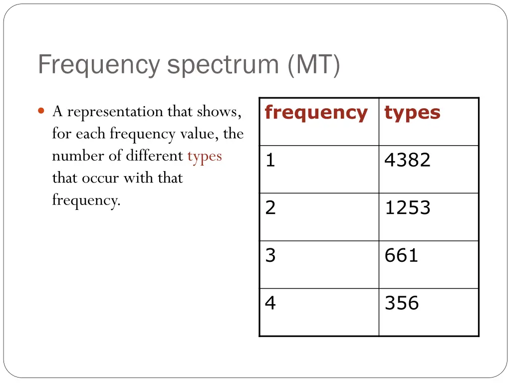 frequency spectrum mt