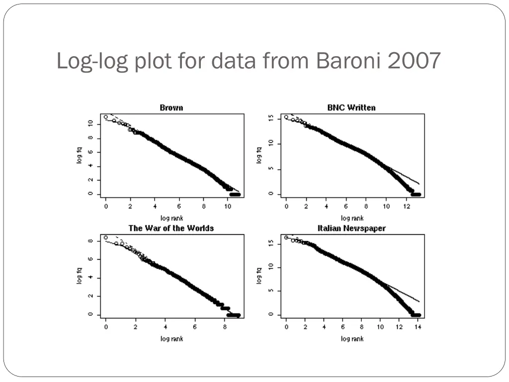 log log plot for data from baroni 2007