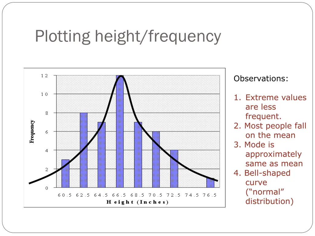 plotting height frequency