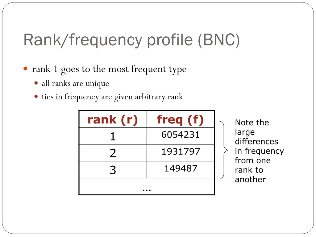 rank frequency profile bnc