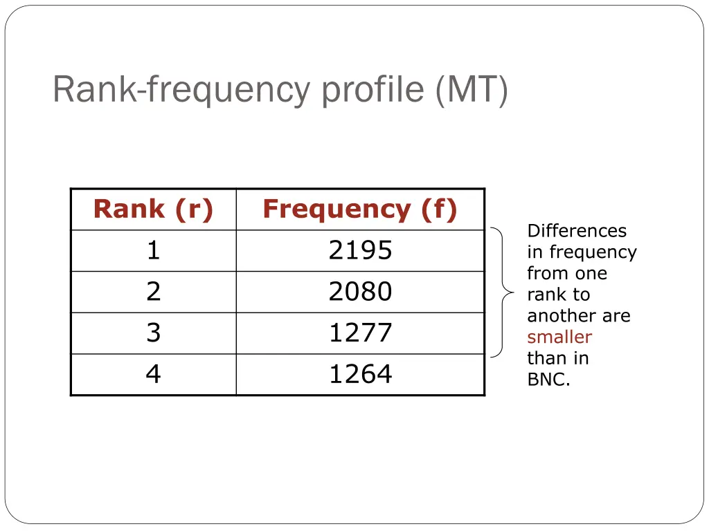 rank frequency profile mt