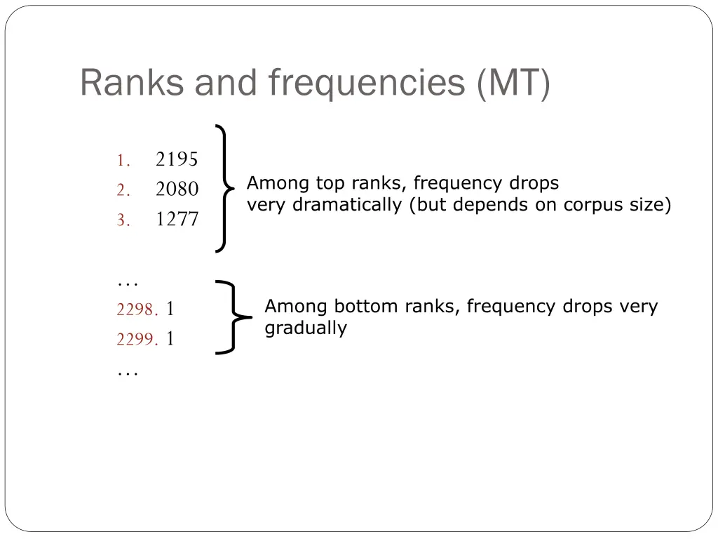 ranks and frequencies mt