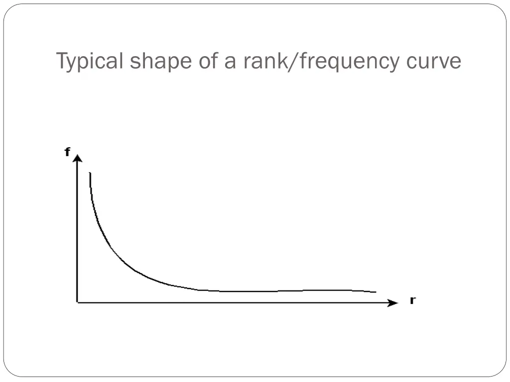 typical shape of a rank frequency curve