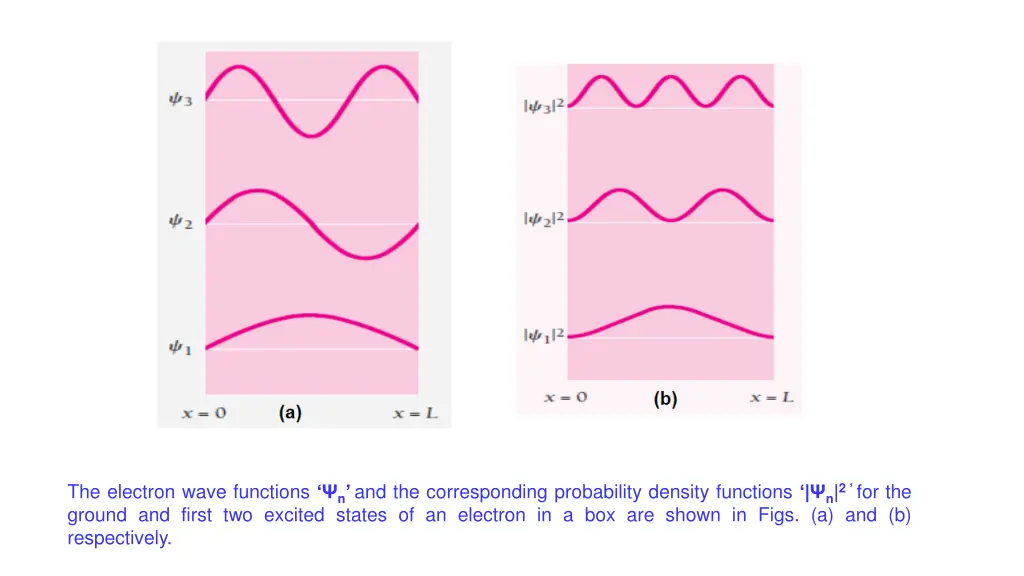 the electron wave functions