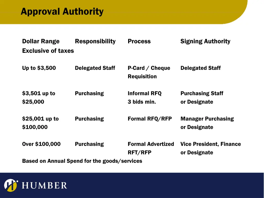 approval authority