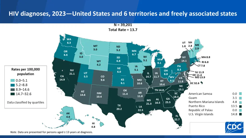 hiv diagnoses 2023 united states