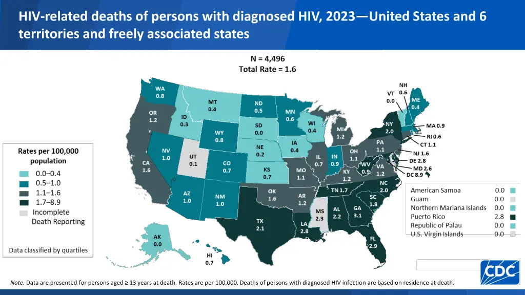 hiv related deaths of persons with diagnosed