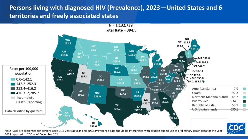 persons living with diagnosed hiv prevalence 2023