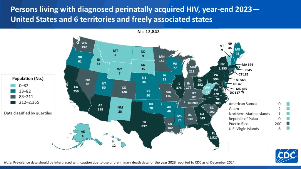 persons living with diagnosed perinatally