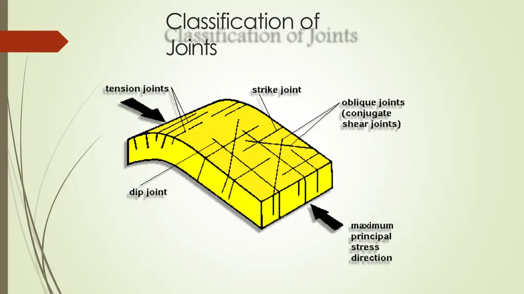 classification of joints