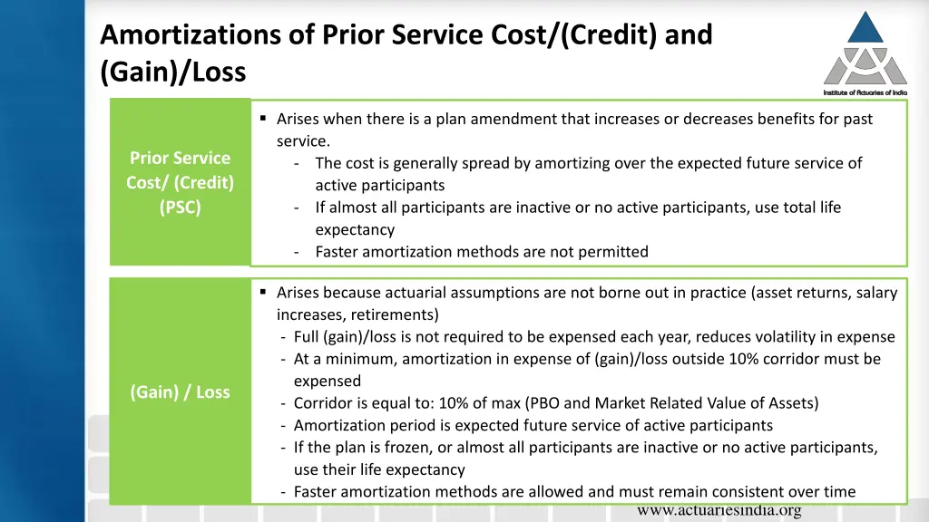 amortizations of prior service cost credit