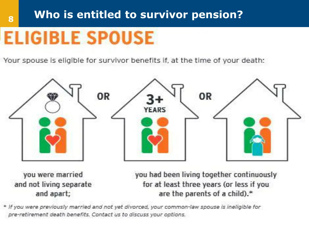 who is entitled to survivor pension