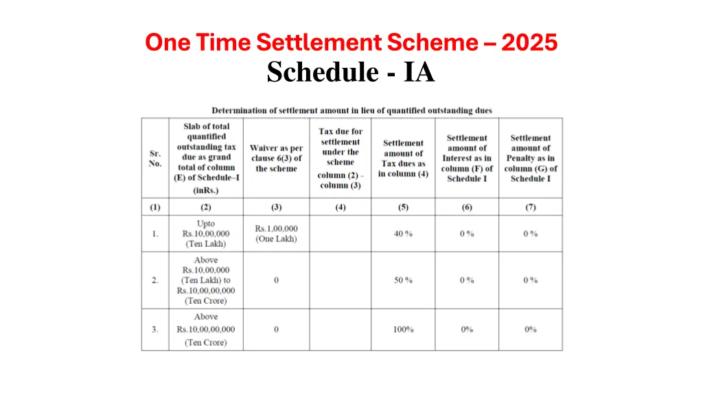 one time settlement scheme 2025 schedule ia