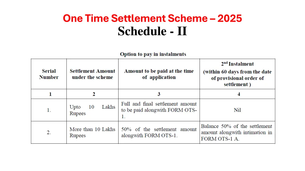 one time settlement scheme 2025 schedule ii