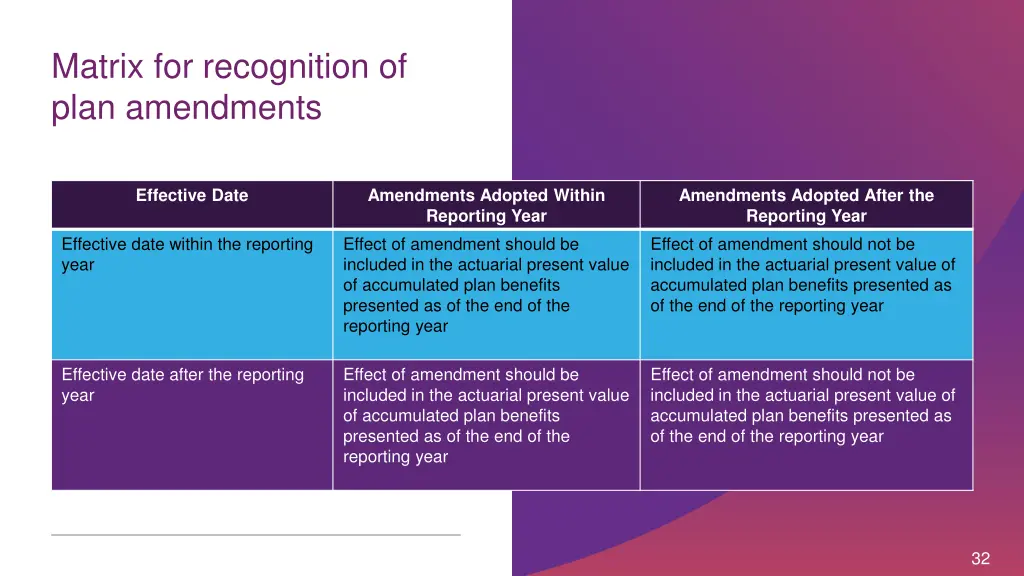matrix for recognition of plan amendments