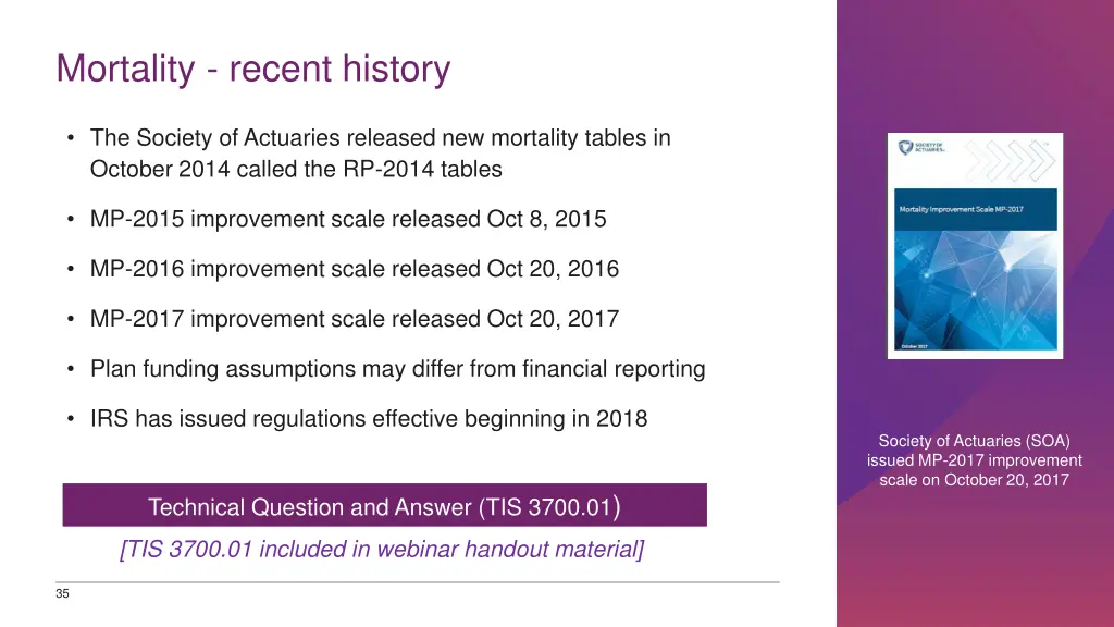 mortality recent history