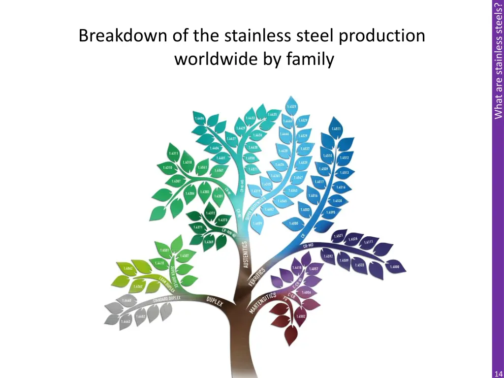 what are stainless steels 13
