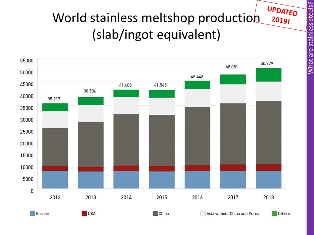 what are stainless steels 15