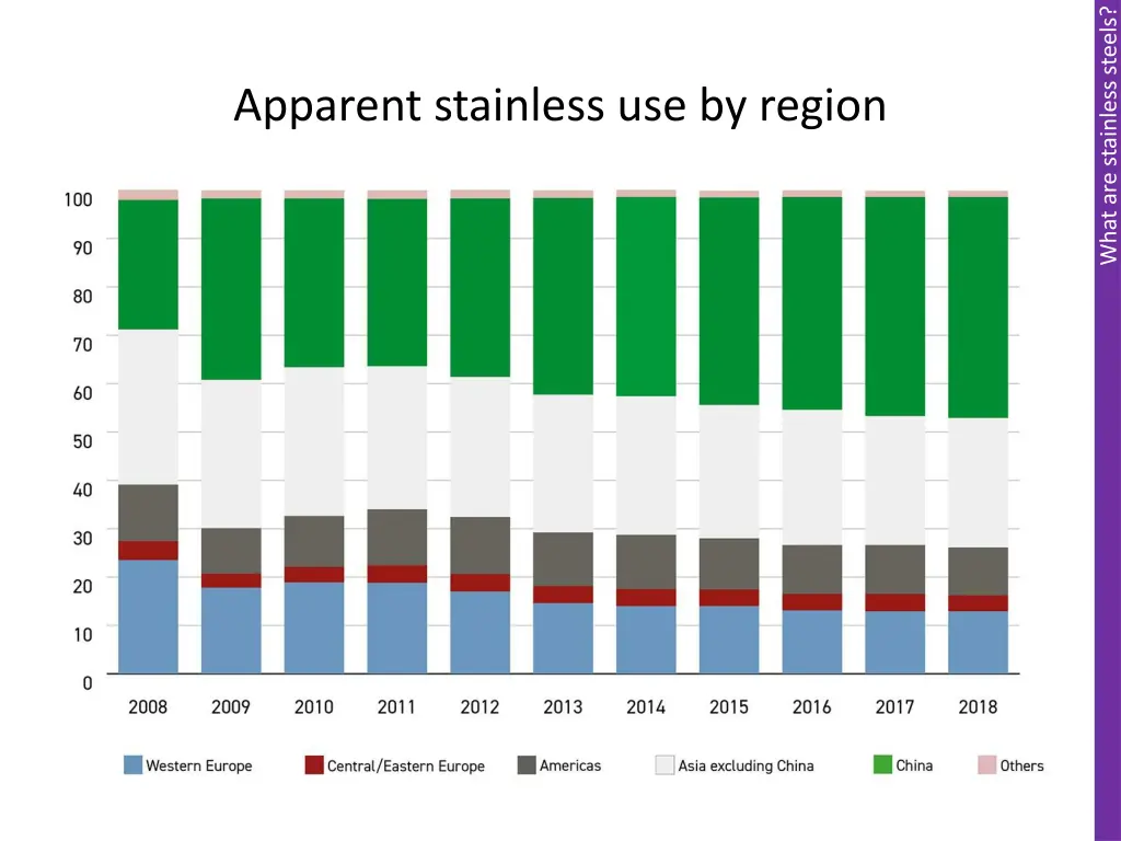 what are stainless steels 16