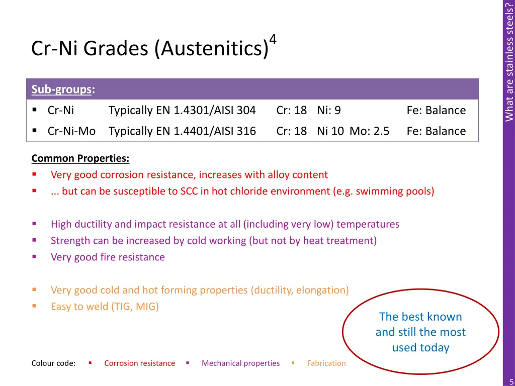 what are stainless steels 4