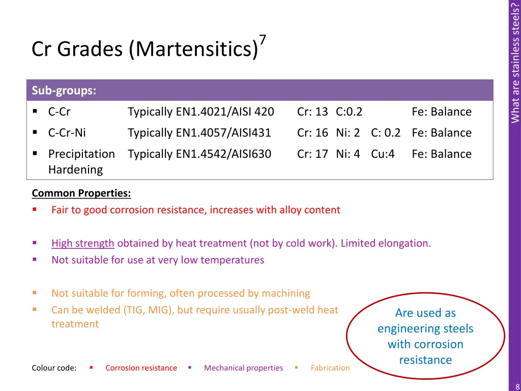 what are stainless steels 7