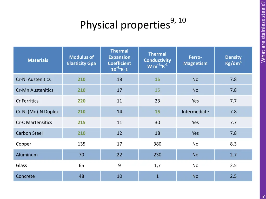 what are stainless steels 9