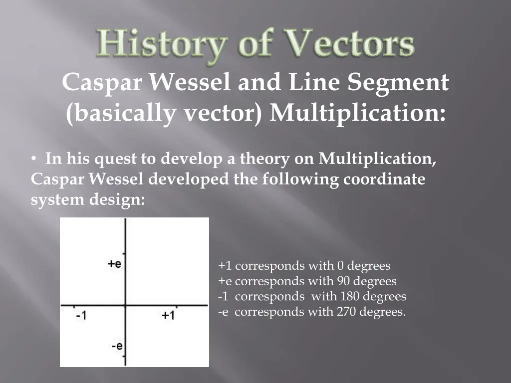 history of vectors caspar wessel and line segment