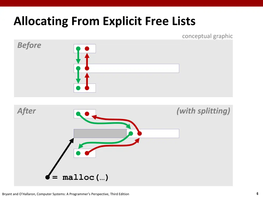 allocating from explicit free lists