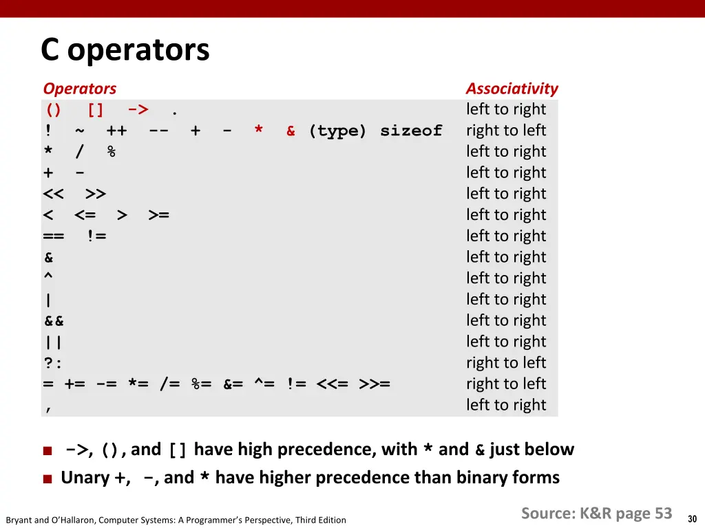 c operators