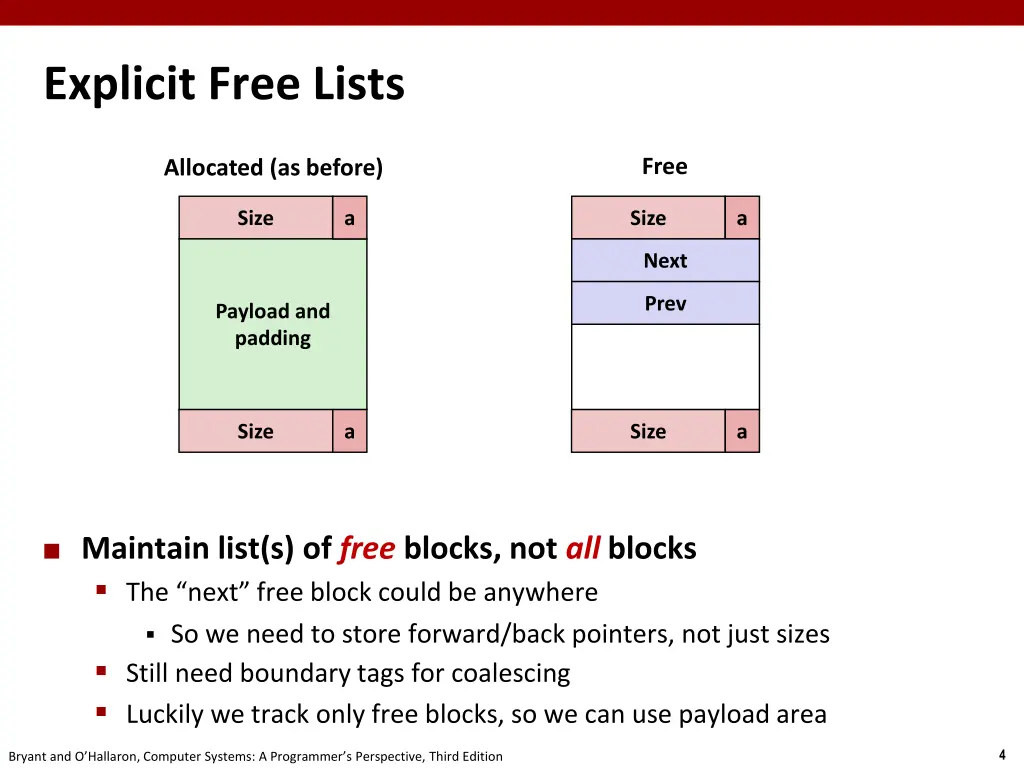 explicit free lists