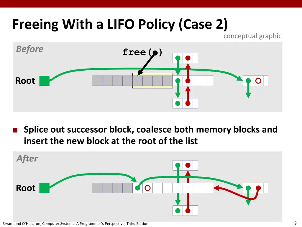 freeing with a lifo policy case 2