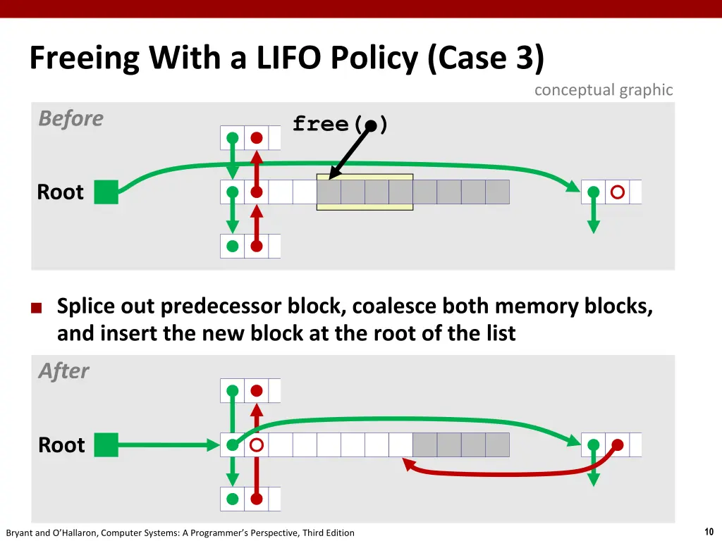 freeing with a lifo policy case 3