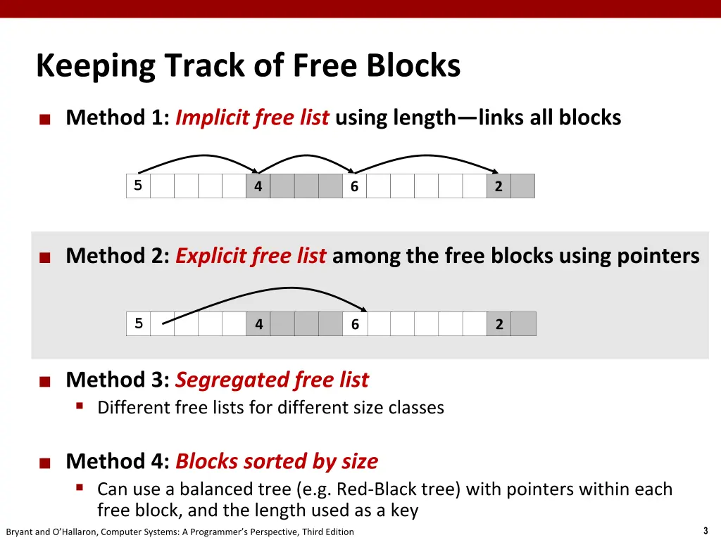 keeping track of free blocks