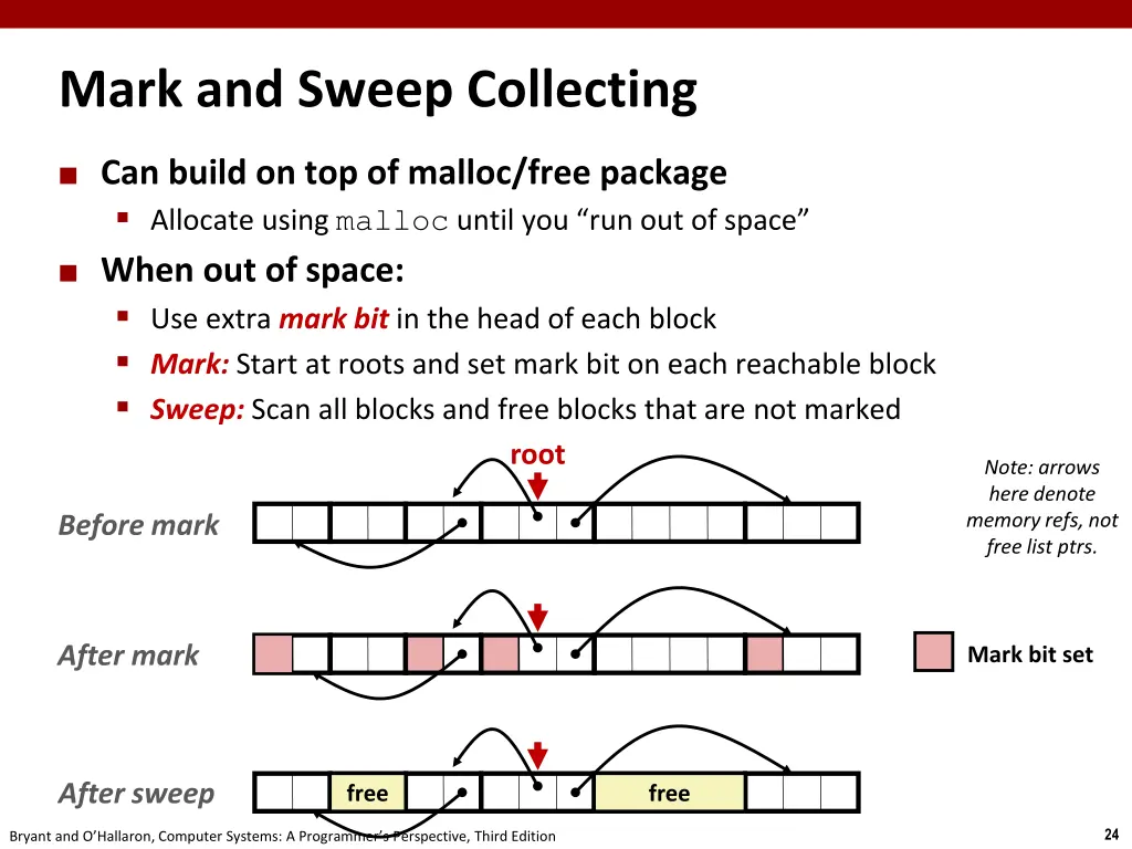 mark and sweep collecting