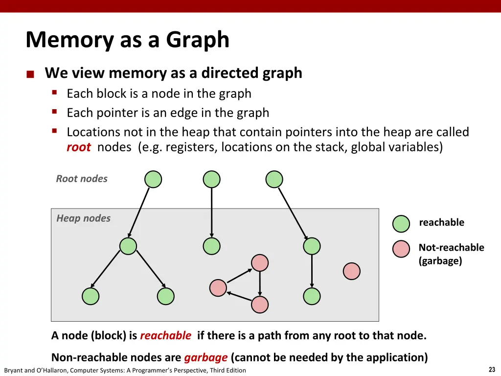 memory as a graph