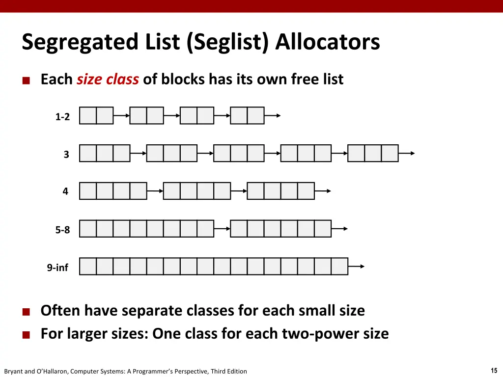 segregated list seglist allocators