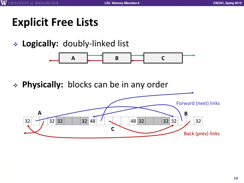 l25 memory allocation ii 13