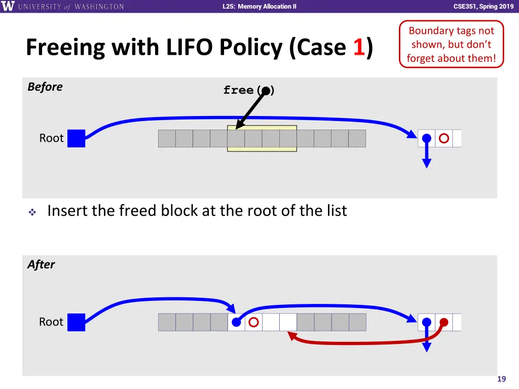 l25 memory allocation ii 18