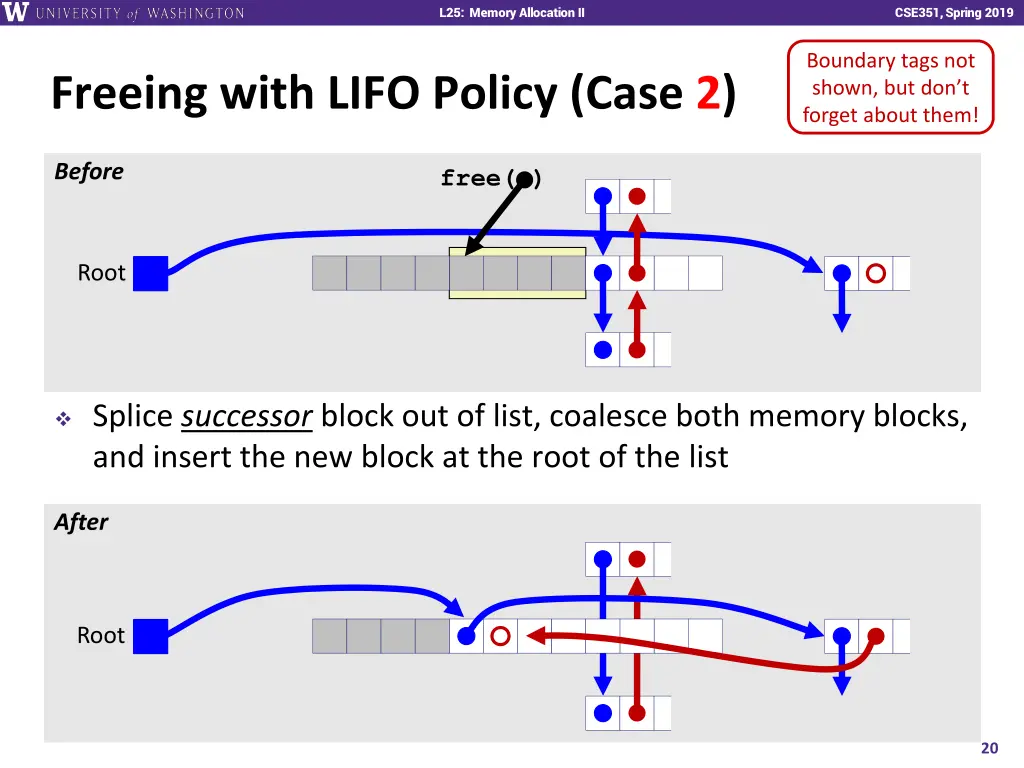 l25 memory allocation ii 19