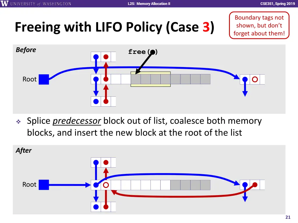 l25 memory allocation ii 20