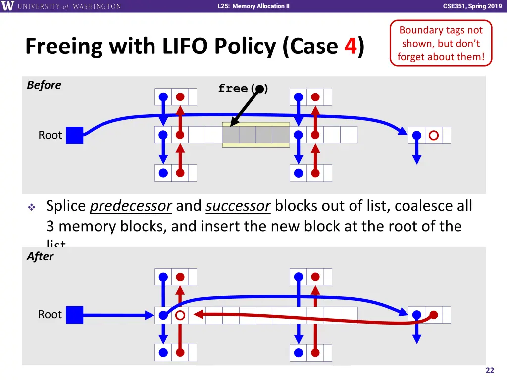 l25 memory allocation ii 21