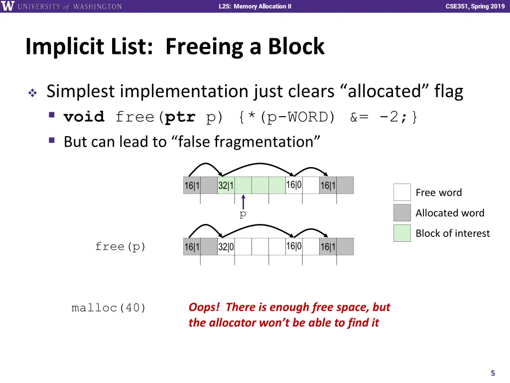 l25 memory allocation ii 4