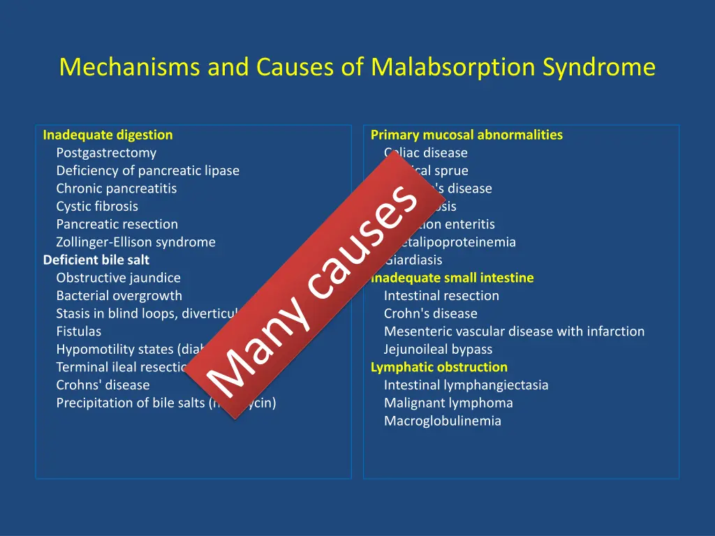 mechanisms and causes of malabsorption syndrome